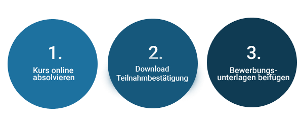 Fernstudium Key Account Manager berufsbegleitende Weiterbildung im Key Account Management